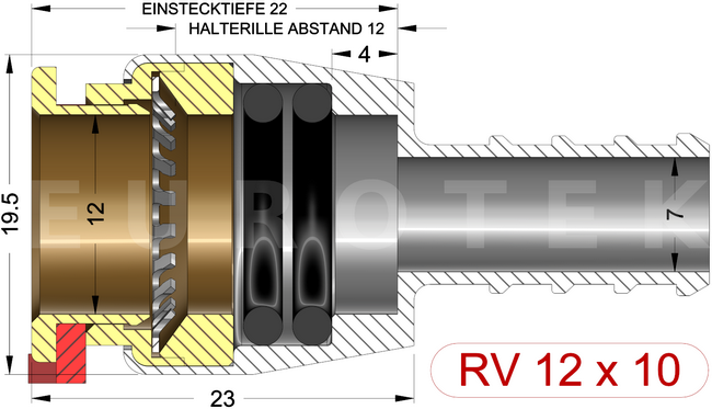 description